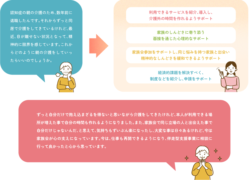 認知症の親の介護のため…