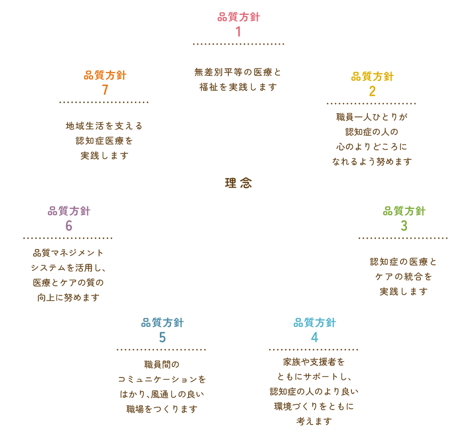 認知症の人がその人らしく生きることができるよう援助します